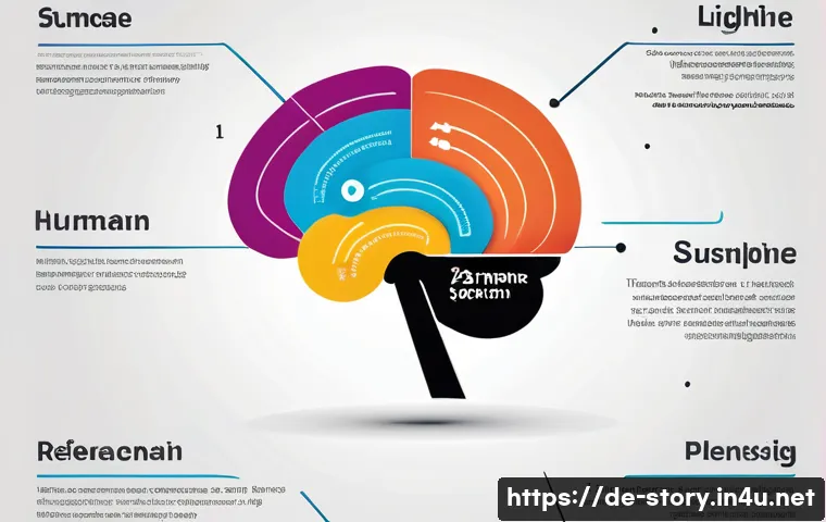 스토리텔러와 관련된 베스트셀러 스토리 연구 관련 이미지 2